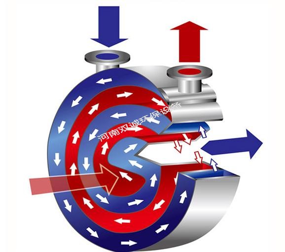 螺旋板式換熱器一般用于哪種流體的換熱較多？