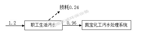 河南雙誠(chéng)環(huán)境科技有限公司 年產(chǎn)專(zhuān)用設(shè)備600套，塑料容器5000件項(xiàng)目竣工環(huán)境保護(hù) 驗(yàn)收監(jiān)測(cè)報(bào)告